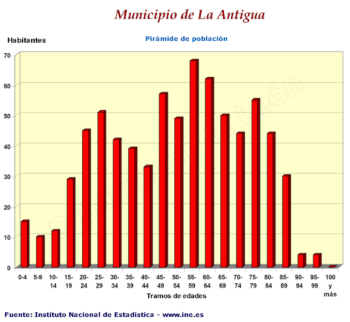 Pirámide de población